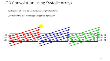 A Simple 2D Convolution Using Systolic Arrays