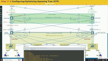 Optimizing Spanning Tree | Spanning Tree_STP | Step -11 | Cisco 3-Layer Hierarchical Architecture