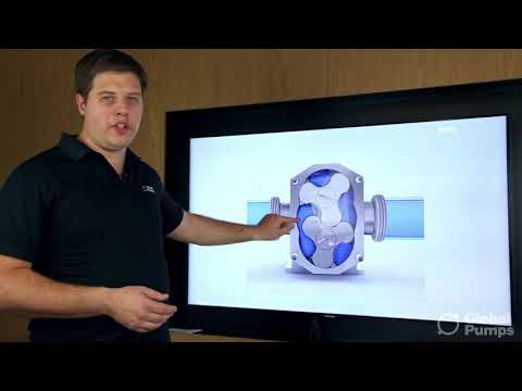 Video: Je perist altické čerpadlo objemové čerpadlo?