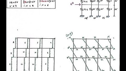 Lec-01 Approximate Lateral Load Analysis by Portal Method