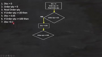 33 White box testing EXAMPLE 11 ISTQB