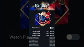Top 10 Mbappe cards on FIFA Mobile #football