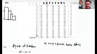 Elementary Statistics: Chapter 17 - Confidence Intervals for Means