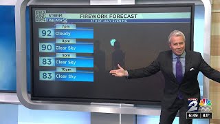 KPRC 2's Meteorologist Justin Stapleton is on morning shift and seems to have forgotten the month