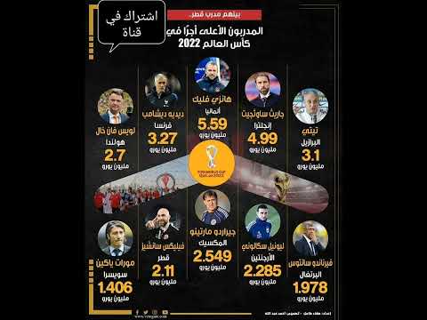 المدربون الاعلى اجرا في مونديال قطر 2022 