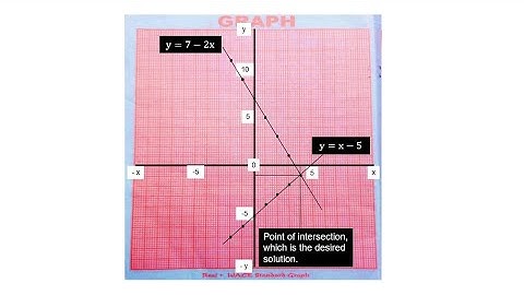 Graph|Graphical Method of Solving Simultaneous Linear Equations, Pt2 - Lesson 2of15