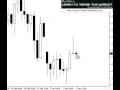 Price Action Forex Trading Strategy By Nial Fuller ...