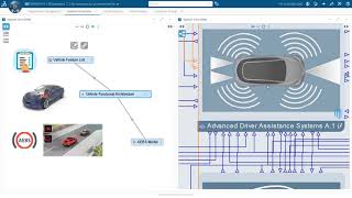 CATIA System Engineering