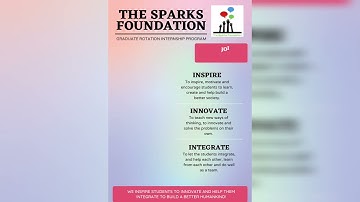 The Sparks Foundation || #gripaugust21 || Content Development || task4 || poster design