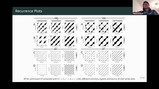 Talk: Nonlinear analysis to quantify human movement variability from time-series data