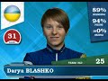 Як швидко йде зміна поколінь у біатлоні? Коли чекати героїв чемпіонату світу серед юніорів в основі?