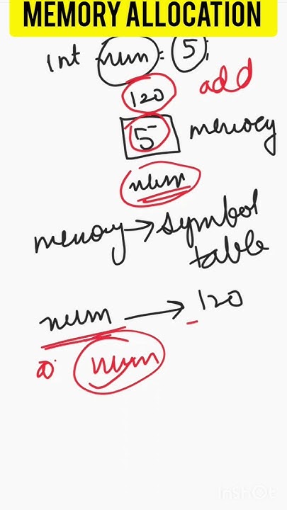How memory allocation works in Java #java #javaforbeginners - YouTube