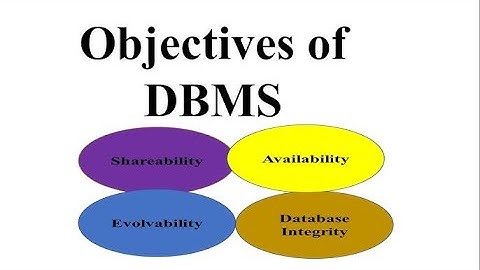 ICS Computer part 2,CH 1 - Objectives of Database Managment System - Inter part 2 Computer