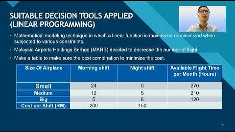 Presentation video group assignment SMP 11403 Business Quantitative Analysis (Class 21C) (GROUP 12)