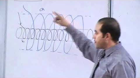 05 Magneric Mutual Inductance part 3 ,,Prof Ayman