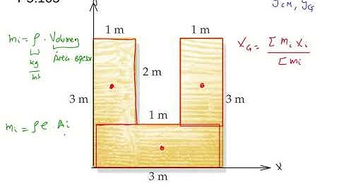 Teoria sistemas de partículas (1): el centro de masas