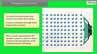 Production Of Sound Sound Science Class 9Th Iprep