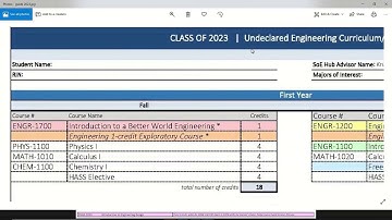 Class of 2023 | Navigating your Undeclared Engineering Guide (AY 19-20)