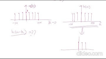 Unit 2: LTI System: Part 3
