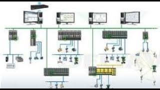 IIOT    ..Distributed control system
