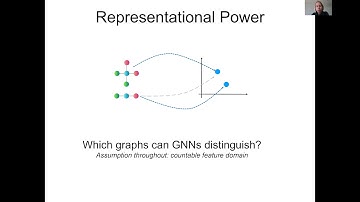 Foundations of Data Science - Representation and Learning in Graph Neural Networks