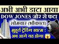 🔥Dow Jones में तूफान🔘अभी (1) बड़ा संकेत मिला । Monday prediction| Tomorrow Market Prediction