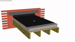 Warm flat roof construction Explained.