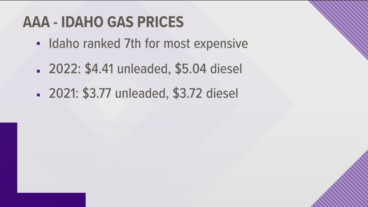 Idaho gas prices down, but still far above 2021 levels YouTube