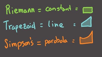 Calculus 2, Session 6 -- Numerical integration (part 1)