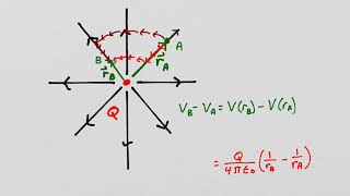 Potential Of A Point Charge