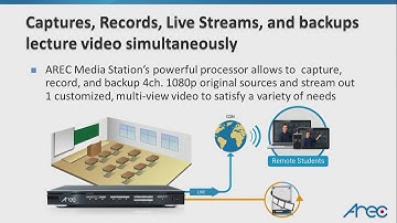 AREC Media Capture System Solution