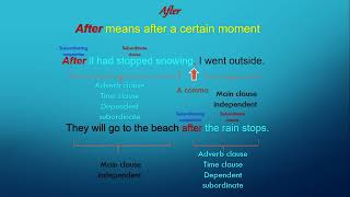 شرح بالتفصيلTypes of adverb clauses/Adverb clauses of time screenshot 2