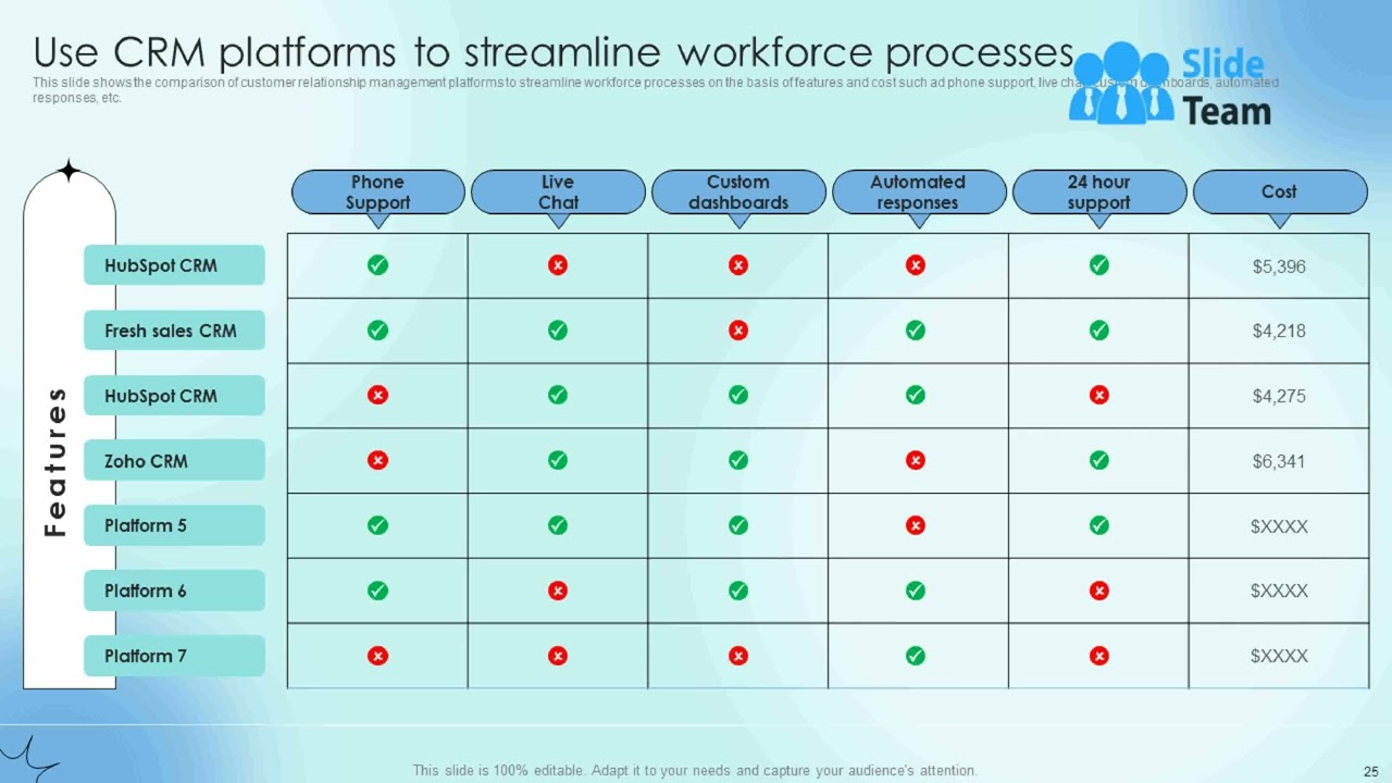 Strategic Communication Plan To Optimize Customer Experience Powerpoint Presentation Slides