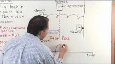 Oscillations and Simple Harmonic Motion in Physics