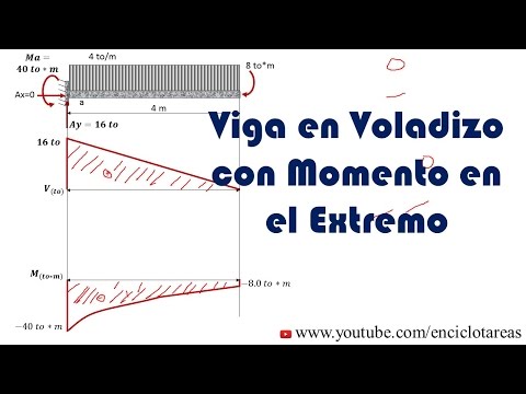 Viga en Voladizo con momento en el extremo