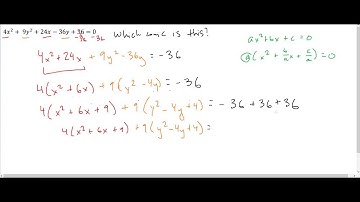 Identifying Conics By Completing the Square