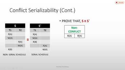 8-14 Conflict Serializability-1