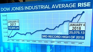 What's fueling stock market record highs?
