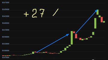 Altcoin Explosion. Polymath (POLY)  +   27  %.-crypto explode today-COIN  on MASSIVE NEWS