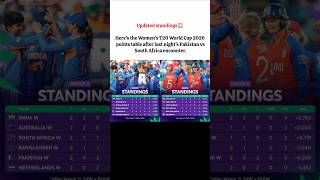 South Africa Win, Points Table Shifts! 😱 Women’s T20 WC 2026#WomensT20WorldCup #WT20WC2026