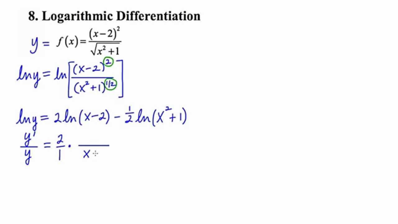 MathCamp321: Calculus - Logarithmic Differentiation [5.1] - YouTube