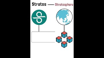 What is Stratos Network (STOS)? 🤔 #shorts