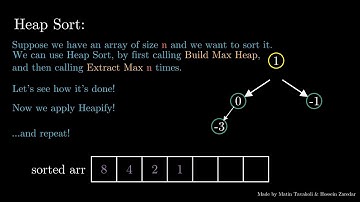 Binary Max Heap | Heap-Sort