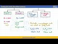 Chapter Carboxylic Acids... Mdcat oneshot lecture series... 