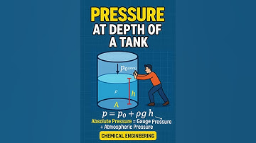 Pressure at Depth in a Tank | Fluid Mechanics Basics for Chemical Engineering & GATE  #pressure