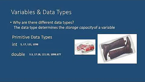 Unit 1.2  Variables & Data Types