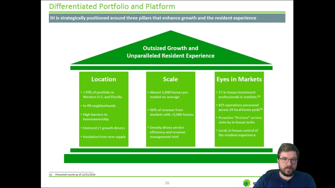 INVITATION HOMES Estudando REITs INVH YouTube