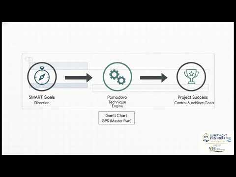 SMART Goals, Pomodoro, Gantt: Your Viral Project Management Hack! #shorts