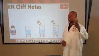 Fluid & Electrolytes: Osmosis, Diffusion, Active Transport, & Filtration