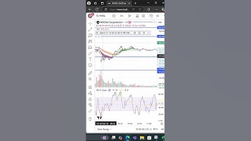 How to Use EMA Clouds to Maximize Gains!